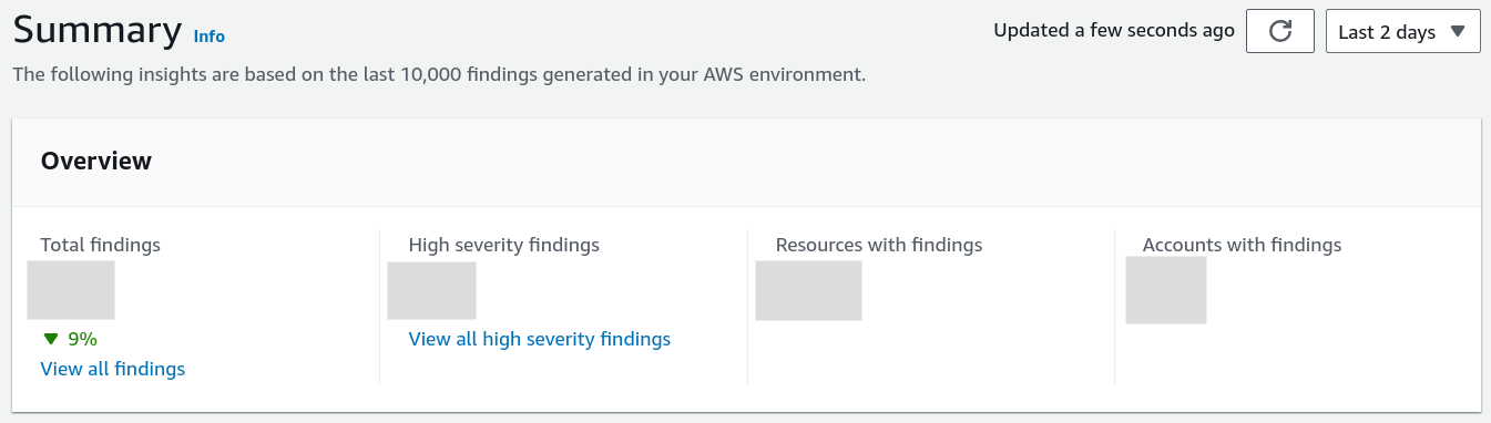 Fluid Attacks use of AWS GuardDuty Summary