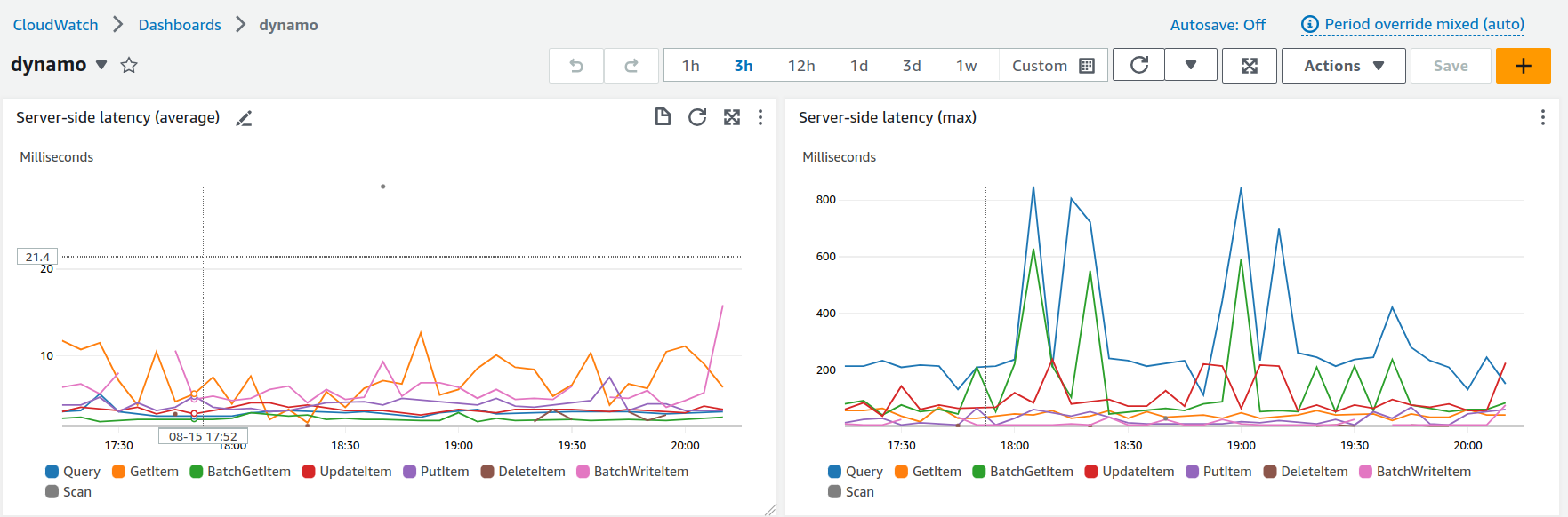 Fluid Attacks monitors AWS infrastructure with CloudWatch