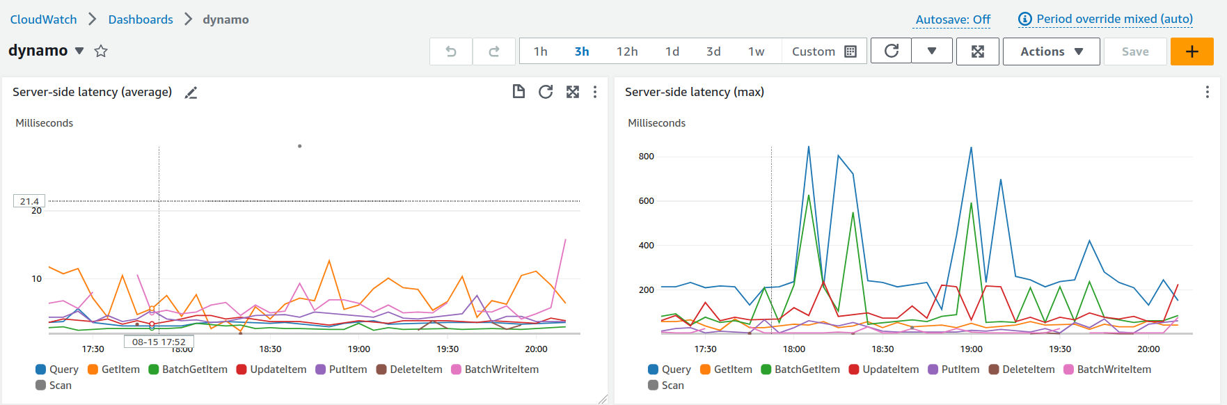 Fluid Attacks AWS infrastructure with CloudWatch